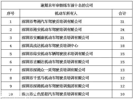 深圳(www.huhuzc.cn)交警利用大數(shù)據(jù)查獲3輛套牌教練車