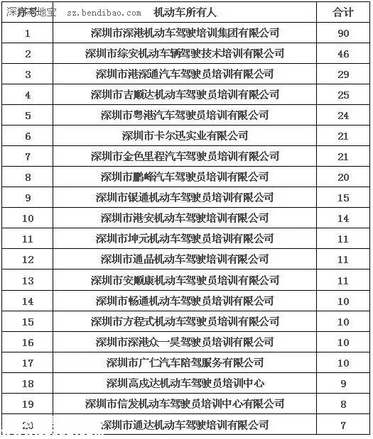 深圳(www.huhuzc.cn)交警利用大數(shù)據(jù)查獲3輛套牌教練車