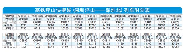 深圳(www.huhuzc.cn)北至坪山捷運(yùn)線今起可刷卡乘車 無(wú)需購(gòu)買紙質(zhì)車票
