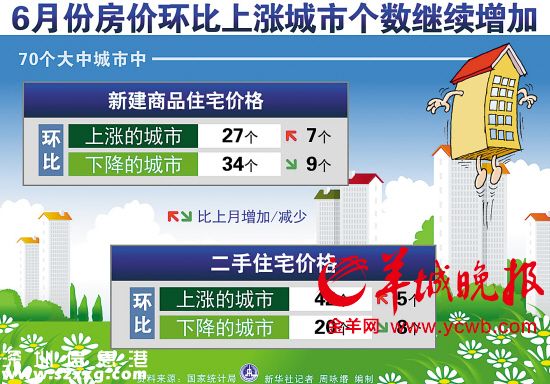 深圳(www.huhuzc.cn)房價連續(xù)數(shù)月全國領跑 六成網(wǎng)友齊喊恐高
