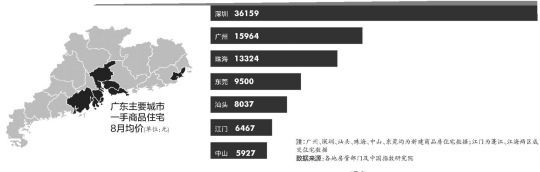 深圳(www.huhuzc.cn)房?jī)r(jià)連續(xù)9月領(lǐng)漲全國(guó) 月薪3萬(wàn)以上才有安全感