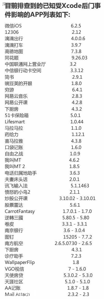 蘋(píng)果app被置病毒 受影響app名單