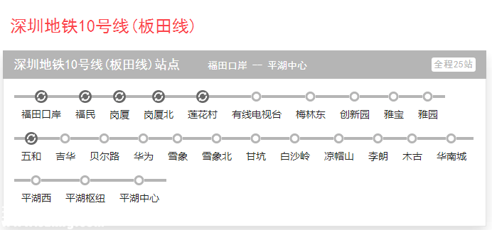 深圳(www.huhuzc.cn)地鐵3號(hào)線東延段或明年動(dòng)工 10號(hào)線或延伸至龍崗中心城