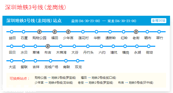 深圳(www.huhuzc.cn)地鐵3號(hào)線東延段或明年動(dòng)工 10號(hào)線或延伸至龍崗中心城