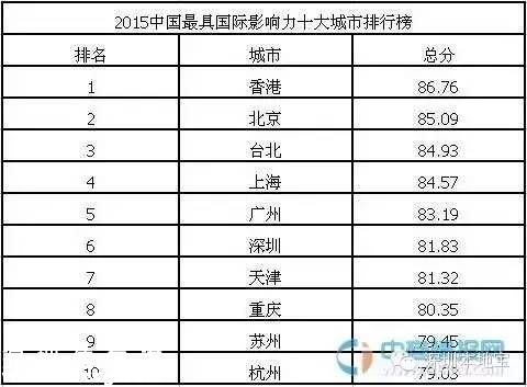 城市創(chuàng)新創(chuàng)業(yè)環(huán)境榜單發(fā)布 深圳(www.huhuzc.cn)居首