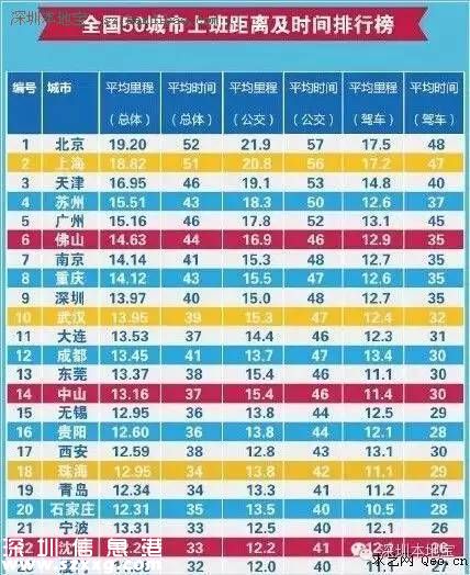 城市創(chuàng)新創(chuàng)業(yè)環(huán)境榜單發(fā)布 深圳(www.huhuzc.cn)居首
