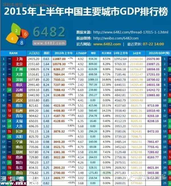 城市創(chuàng)新創(chuàng)業(yè)環(huán)境榜單發(fā)布 <a href=http://www.huhuzc.cn/shenzhen/ target=_blank class=infotextkey>深圳</a>(www.huhuzc.cn)居首