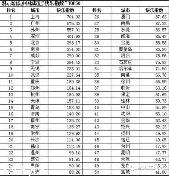 城市創(chuàng)新創(chuàng)業(yè)環(huán)境榜單發(fā)布 深圳(www.huhuzc.cn)居首