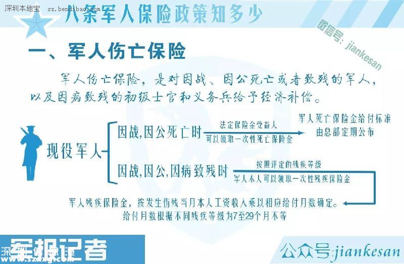 軍人養(yǎng)老保險(xiǎn)一次性發(fā)放 軍人保險(xiǎn)政策有哪些？