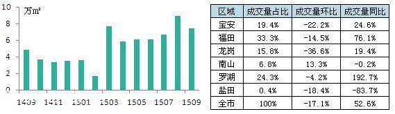 深圳(www.huhuzc.cn)房租5221元/套 接下來還要漲