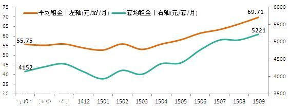 深圳(www.huhuzc.cn)房租5221元/套 接下來還要漲