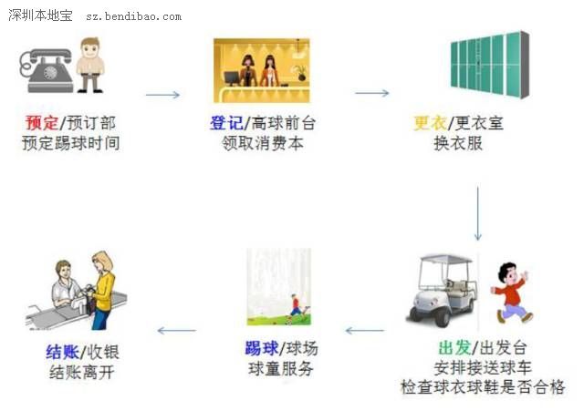 中國首個足球高爾夫公眾球場在深圳(www.huhuzc.cn)開放 收費親民