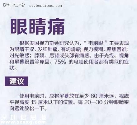 <a href=http://www.huhuzc.cn/shenzhen/ target=_blank class=infotextkey>深圳</a>(www.huhuzc.cn)白領(lǐng)疼痛發(fā)病率遠(yuǎn)高全國水平 如何擺脫辦公室疼痛