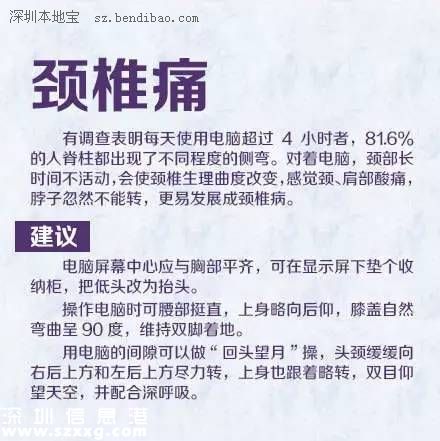 深圳(www.huhuzc.cn)白領(lǐng)疼痛發(fā)病率遠(yuǎn)高全國水平 如何擺脫辦公室疼痛