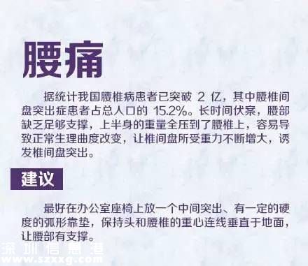 深圳(www.huhuzc.cn)白領(lǐng)疼痛發(fā)病率遠(yuǎn)高全國水平 如何擺脫辦公室疼痛