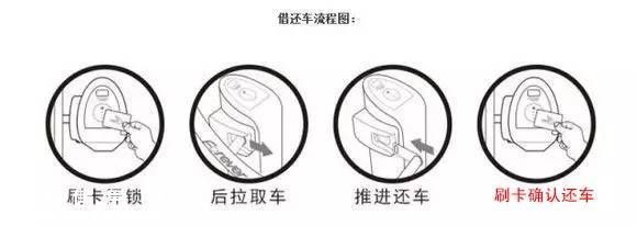 深圳(www.huhuzc.cn)寶安區(qū)500輛公共自行車投入營運(yùn)