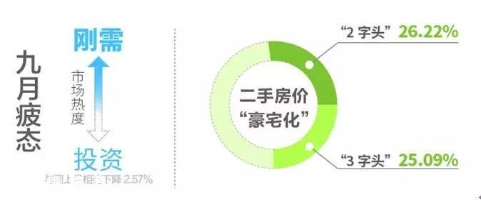 深圳(www.huhuzc.cn)各區(qū)樓盤均價表 剛需型住宅仍最受歡迎