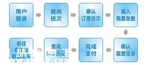 市民用微信買指定班次汽車票可打折 還有機(jī)會免費(fèi)乘車
