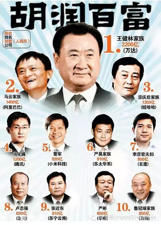 2015胡潤百富榜發(fā)布 深圳(www.huhuzc.cn)富豪人數(shù)位居第二