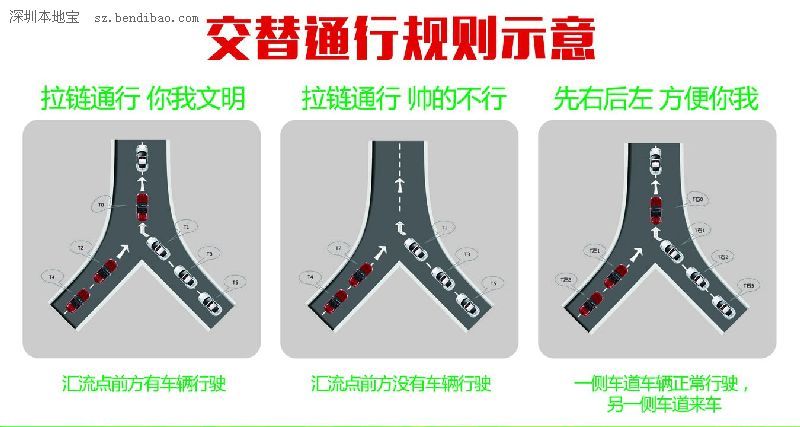 深圳(www.huhuzc.cn)交警:下周起不拉鏈通行 先罰公交車和出租車