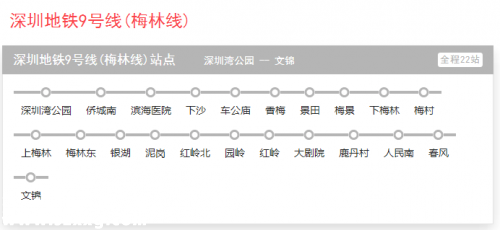 深圳(www.huhuzc.cn)地鐵9號(hào)線開始全線裝飾 預(yù)計(jì)明年5月完工