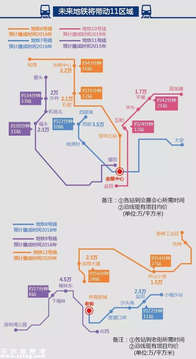 深圳(www.huhuzc.cn)地鐵8號(hào)線2020年通車 福田到大鵬僅需70分鐘