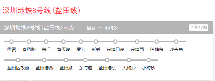 深圳(www.huhuzc.cn)地鐵8號(hào)線2020年通車 福田到大鵬僅需70分鐘
