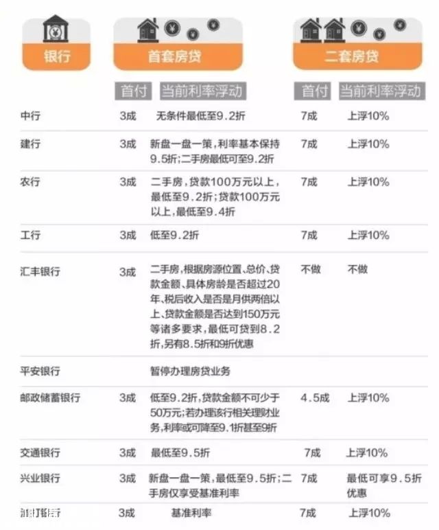 深圳(www.huhuzc.cn)7家銀行首套房貸利率9.2折及以下