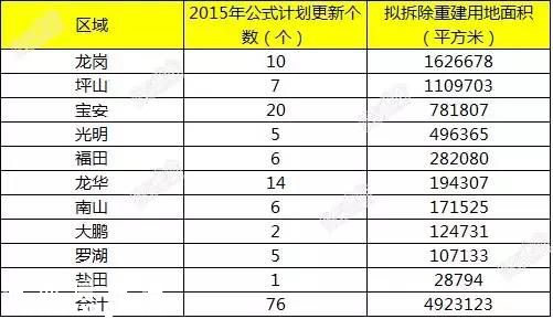2015深圳(www.huhuzc.cn)計(jì)劃舊改45個(gè)小區(qū) 看看你家附近有哪些