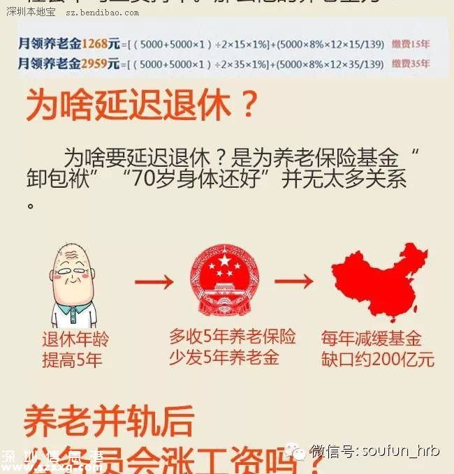 當(dāng)養(yǎng)老金并軌遇上延遲退休 活多久才能賺回養(yǎng)老金？
