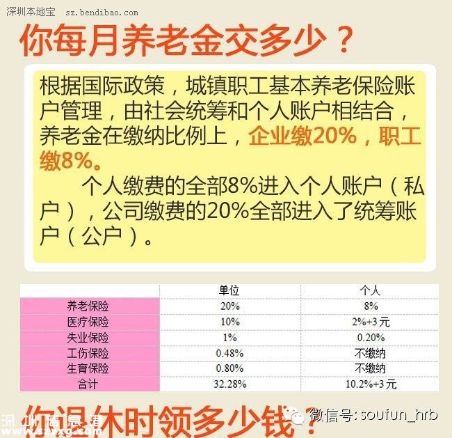 當養(yǎng)老金并軌遇上延遲退休 活多久才能賺回養(yǎng)老金？