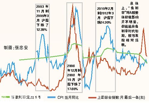 央行雙降 中國正式進入負利率時代