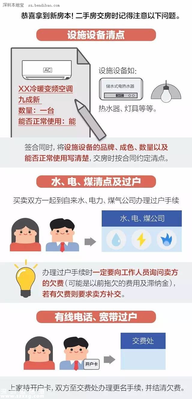 一張圖弄明白二手房購買流程及注意事項(xiàng)