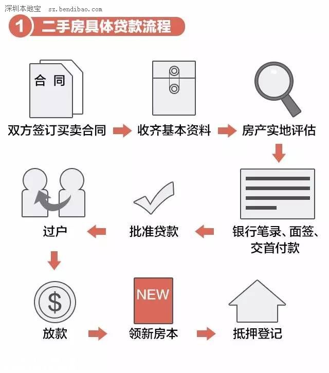 一張圖弄明白二手房購買流程及<a href=http://www.huhuzc.cn/zhuyishixiang/ target=_blank class=infotextkey>注意事項(xiàng)</a>