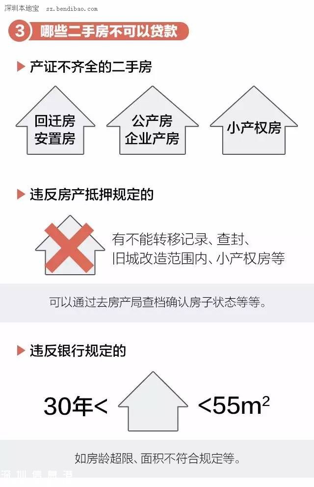 一張圖弄明白二手房購買流程及注意事項(xiàng)