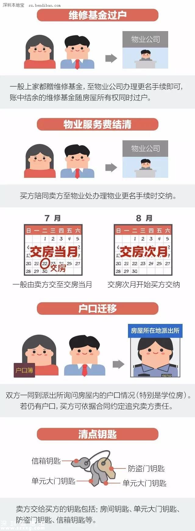 一張圖弄明白二手房購買流程及注意事項(xiàng)