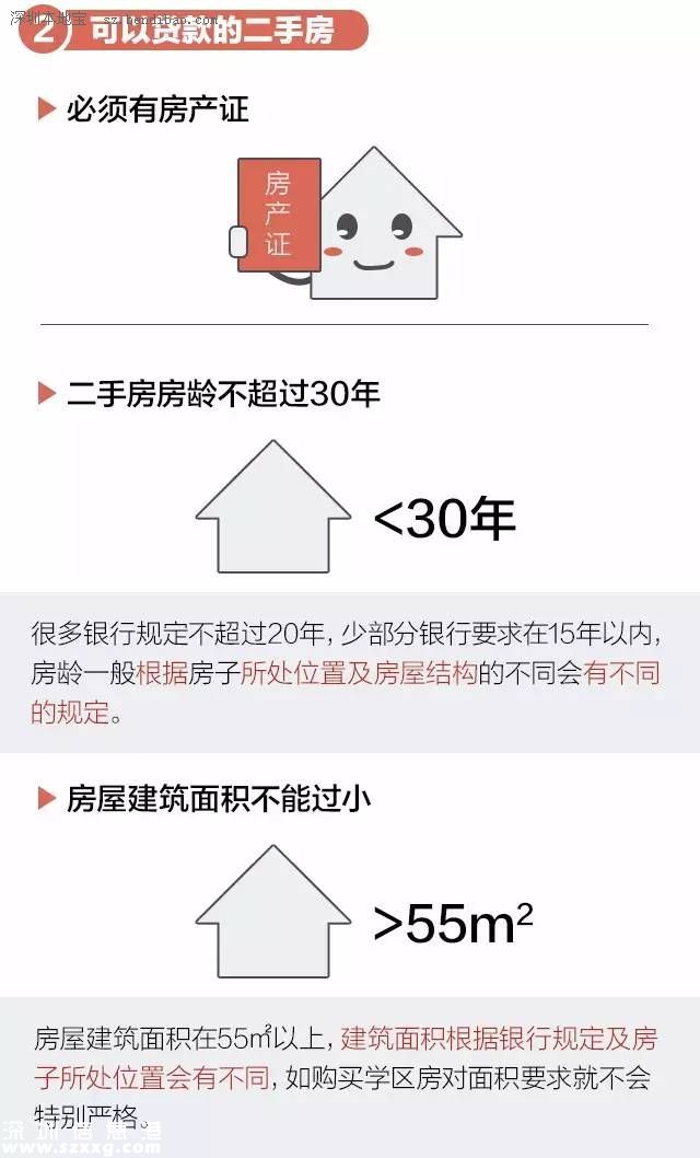 一張圖弄明白二手房購買流程及注意事項(xiàng)
