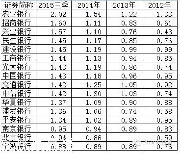 中國銀行業(yè)“閉眼賺錢”的時代過去了