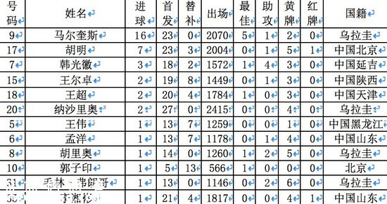 北理工征戰(zhàn)中甲9載終降級 人力物力財力皆不濟