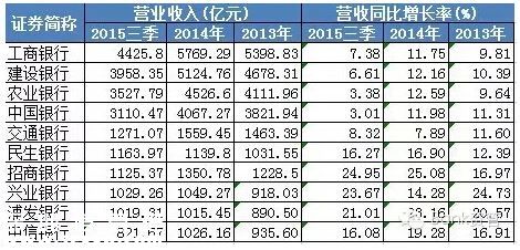 中國銀行業(yè)“閉眼賺錢”的時代過去了