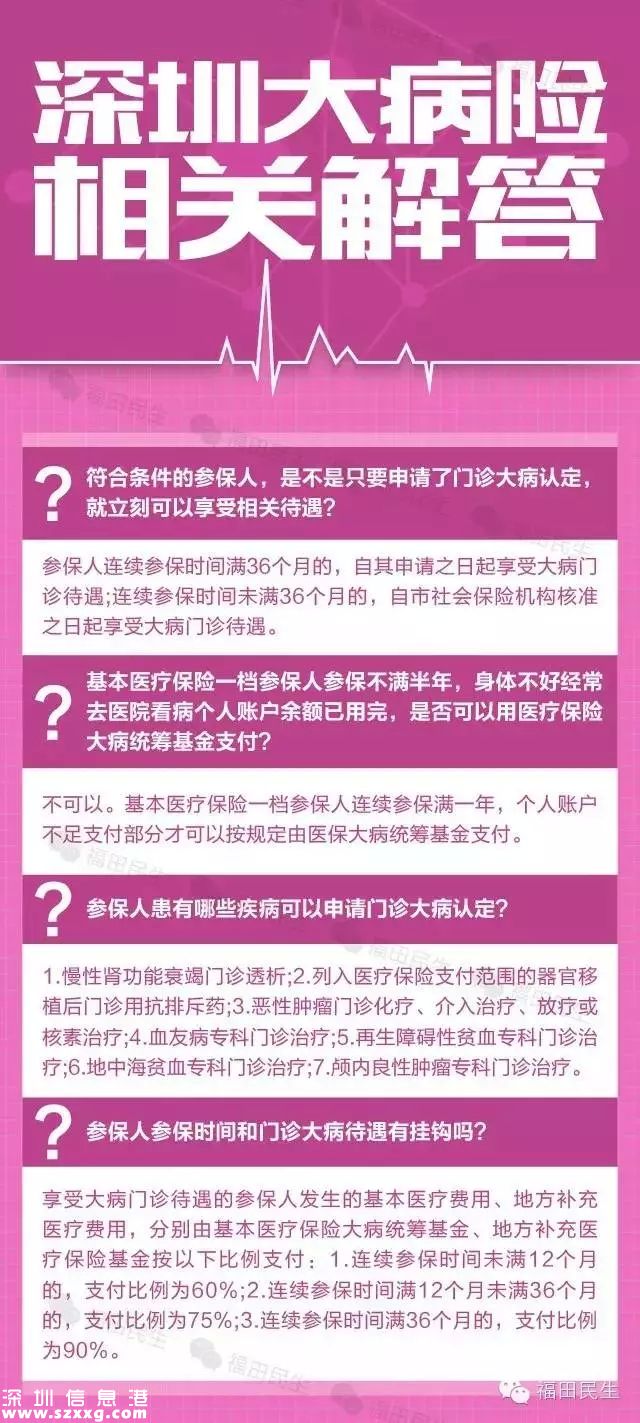 深圳(www.huhuzc.cn)重特大疾病保險(xiǎn)今日開始投保 花20元患重病少花錢