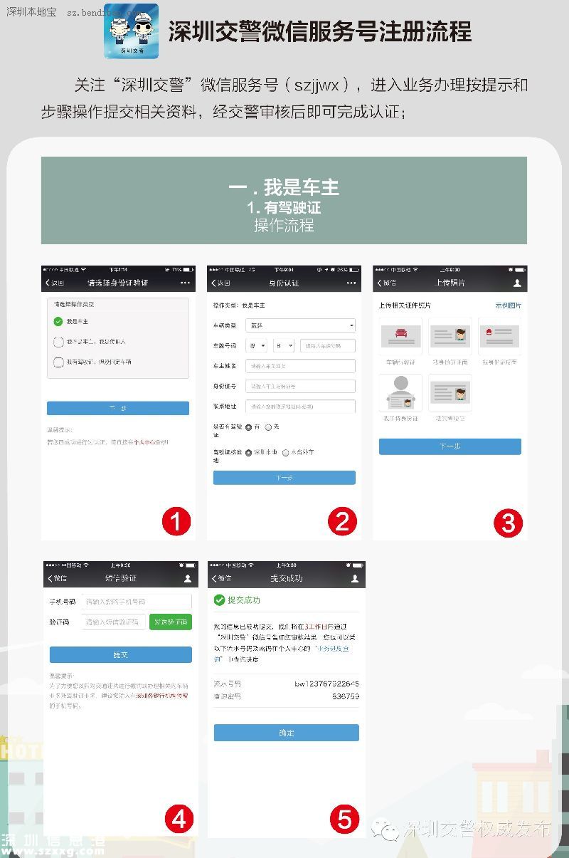 深圳(www.huhuzc.cn)交警星級(jí)用戶注冊指南