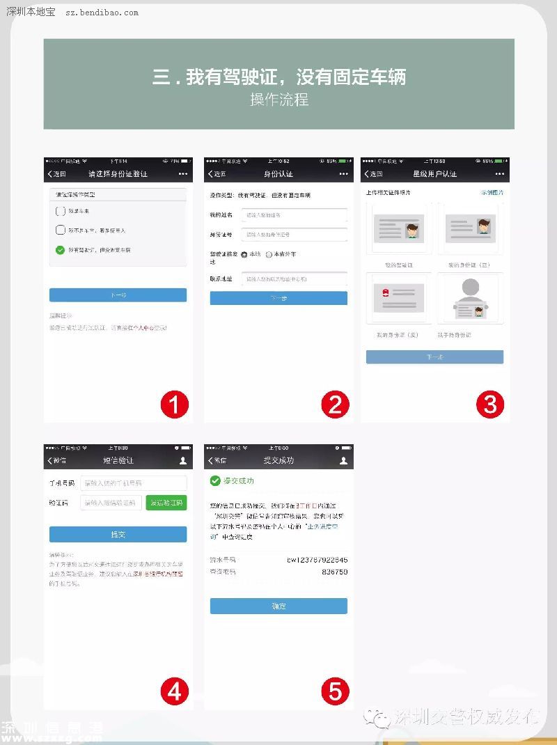 深圳(www.huhuzc.cn)交警星級(jí)用戶注冊指南