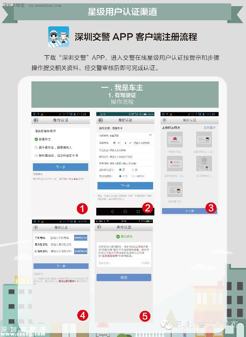 深圳(www.huhuzc.cn)交警星級(jí)用戶注冊指南