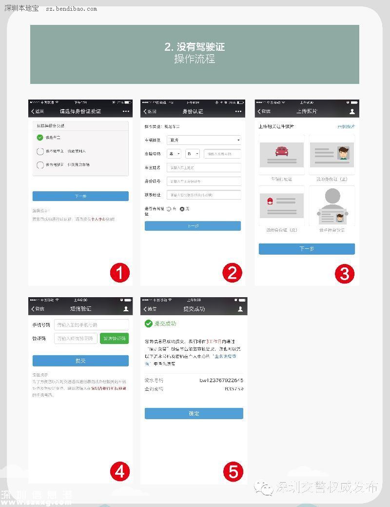 深圳(www.huhuzc.cn)交警星級(jí)用戶注冊指南