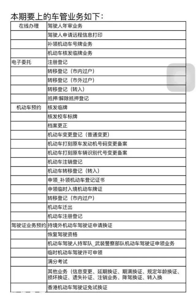 深圳(www.huhuzc.cn)交警星級(jí)用戶服務(wù)升級(jí) 駕駛員在線學(xué)習(xí)可抵6分