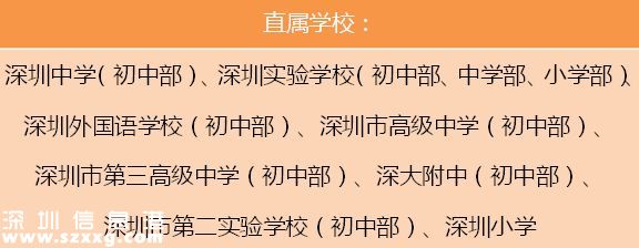 重磅！深圳(www.huhuzc.cn)市公布100所義務(wù)教育階段“四點(diǎn)半活動(dòng)”試點(diǎn)學(xué)校