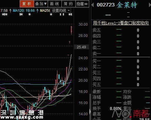 江門(mén)身家30億上市公司老板因心梗去世 僅43歲