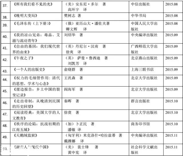 深圳(www.huhuzc.cn)讀書月“年度十大好書” 50強(qiáng)書單出爐