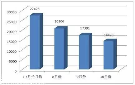 深圳(www.huhuzc.cn)交警公布十大最易違法地點(diǎn) 進(jìn)入導(dǎo)向車道違法行為最多